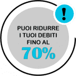 riduci i debiti fino al 70 per cento
